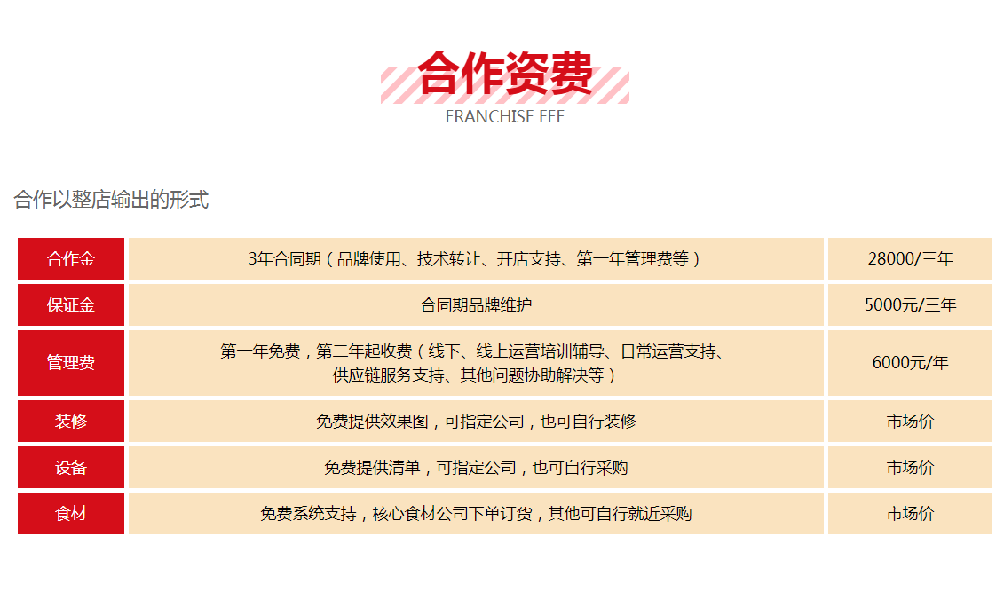 酱妈妈，麻辣烫，酱妈妈麻辣烫，餐饮招商，餐饮创业，连锁品牌