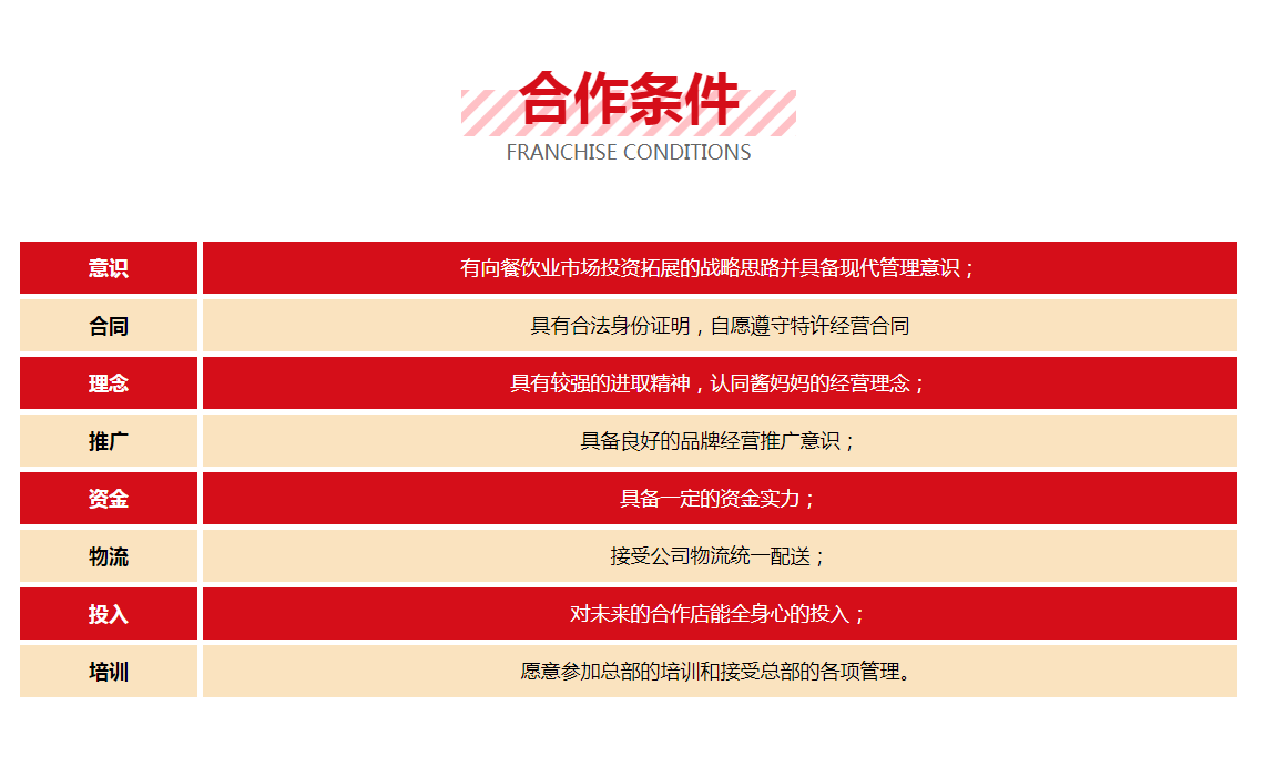 酱妈妈，麻辣烫，酱妈妈麻辣烫，餐饮招商，餐饮创业，连锁品牌