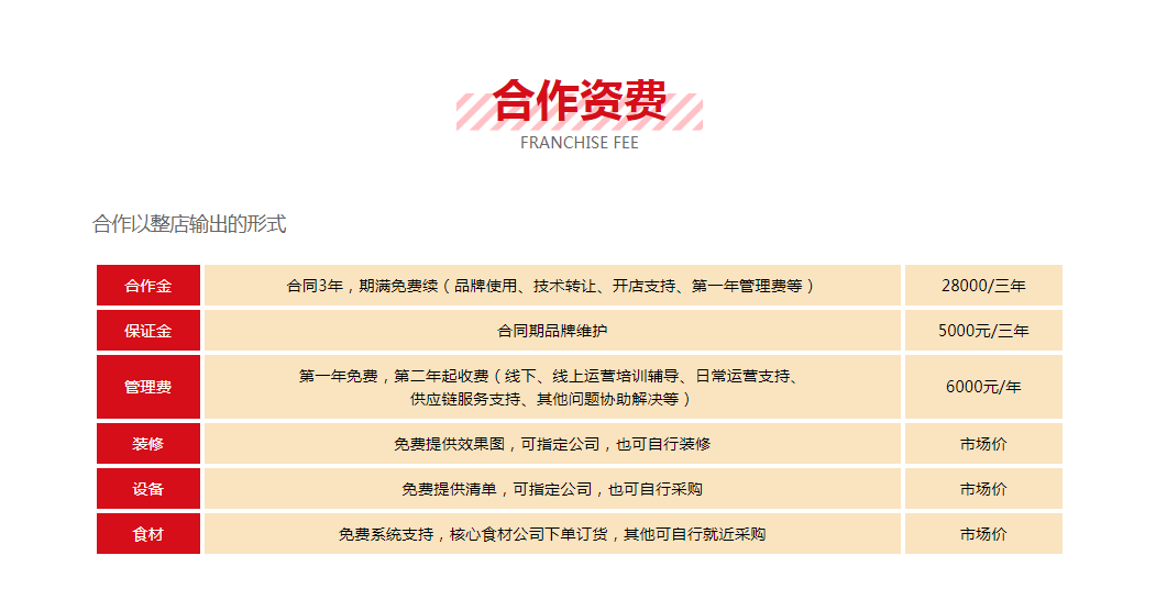 酱妈妈,麻辣烫,餐饮创业,砂锅麻辣烫,连锁品牌,餐饮行业 酱妈妈,麻辣烫,餐饮创业,砂锅麻辣烫,连锁品牌,餐饮行业