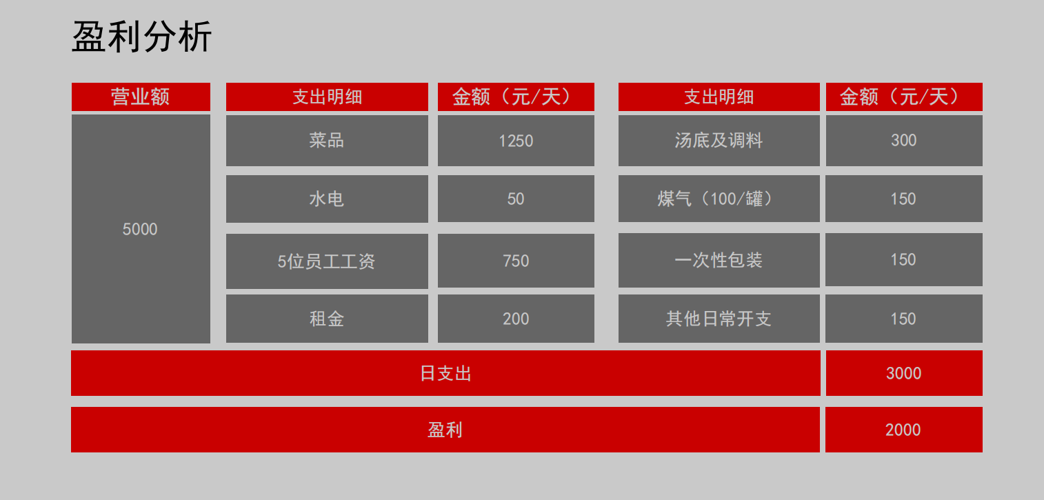 酱妈妈,麻辣烫,餐饮创业,砂锅麻辣烫,连锁品牌,餐饮行业 酱妈妈,麻辣烫,餐饮创业,砂锅麻辣烫,连锁品牌,餐饮行业