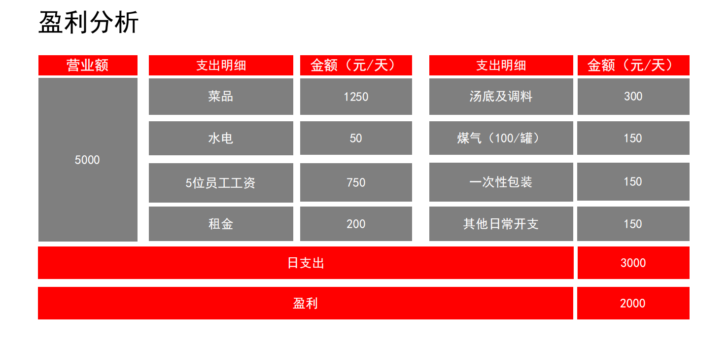 酱妈妈，麻辣烫，餐饮创业，餐饮品牌，连锁品牌，麻辣烫合作