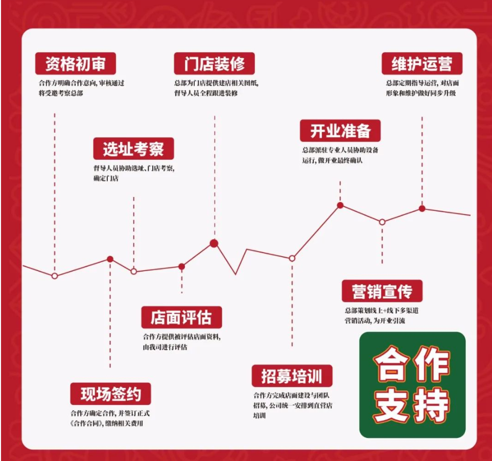 酱妈妈：如何开一家麻辣烫门店？