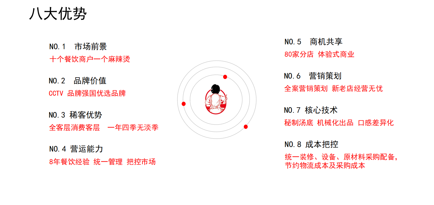 花滑火了，北京冬奥运会开幕后，全国各地的冰场突然迎来暴涨的人流。花滑里诸多运动员的明星效应为这项运动带来超高人气。 学习花滑的孩子逐渐增多，“冰娃”成了他们的代名词。在媒体过往的报道中，花滑相应的初级考试人数近年开始暴增。北京冬奥会的成功举办，更让多年来市场培育的成果集中爆发。越来越多的孩子向往花样滑冰，冰上培训行业也受到“冬奥流量”的影响。 酱妈妈也火了，2022年创业风口，麻辣烫成为了最大的黑马！人气营销，流量爆炸。酱妈妈的玩法与众不同：外卖平台（美团、饿了么)、社交媒体平台(抖音微博小红书)、门店+外卖，复合线上线下新零销模式，用互联网思维和技术构筑核心竞争力，创建品牌专属社群，运营品牌私有流量，打造时尚餐饮的生态圈，实现创新的商业模式，预示着线上营销成为酱妈妈麻辣烫战略推广的重头戏，品牌专注于对优质市场资源整合，丰富营销渠道覆盖，增进与年轻消费群体的联系，加速品牌突破年轻化进程。在取得优异消费者口碑的同时，也获得业界高度认可，将线上平台玩出新味道!