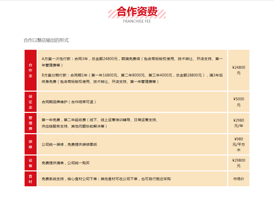 酱妈妈麻辣烫，目前门店已多达百家，粉丝众多，门店蔬菜鲜肉品种繁多，砂锅骨汤，单锅单煮，干净卫生又好吃，价格实惠，任君挑选，爱吃什么选什么，应有尽有，还有别致风味的时尚饮品，让你流连忘返。 酱妈妈麻辣烫，选择传统砂锅煮制，百变食材，应季而生。酱妈妈麻辣烫口味独特应季食材应有尽有，补充特定时节人体所需均衡又美味。 酱妈妈麻辣烫，精髓在于砂锅单煮，而煮在于汤底。酱妈妈麻辣烫调配的麻辣烫汤底，再加上营养师设计精心搭配烫品制作的操作流程，更加符合食物多样化的原则，达到酸碱平衡。 酱妈妈麻辣烫以消费者需求为导向，选取新鲜、健康的食材，用成熟的制作工艺，造福消费者。凭借实力，获得广大消费者喜爱，拥有市场。