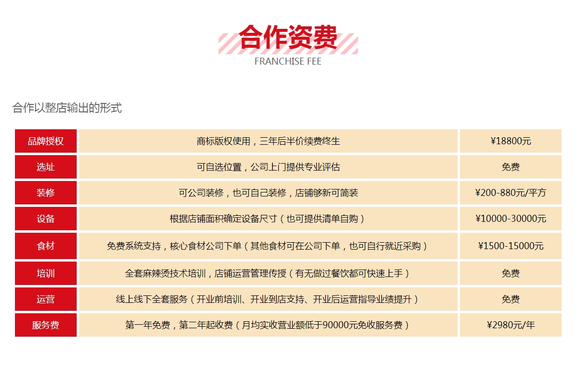 酱妈妈,创业合作,创业难题,餐饮开店,砂锅麻辣烫开店 酱妈妈,创业合作,创业难题,餐饮开店,砂锅麻辣烫开店